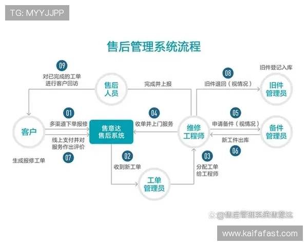 如何高效使用K8凯发注册中心实现企业快速注册与管理 如何高效使用K8凯发注册中心实现企业快速注册与管理