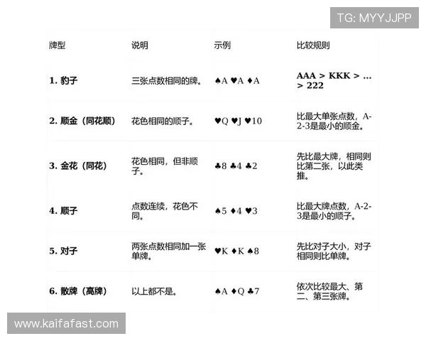炸金花玩法新手入门指南让你快速成为游戏高手