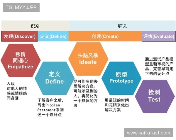 凯发国际k8一触：优化用户交互体验的技术创新方案