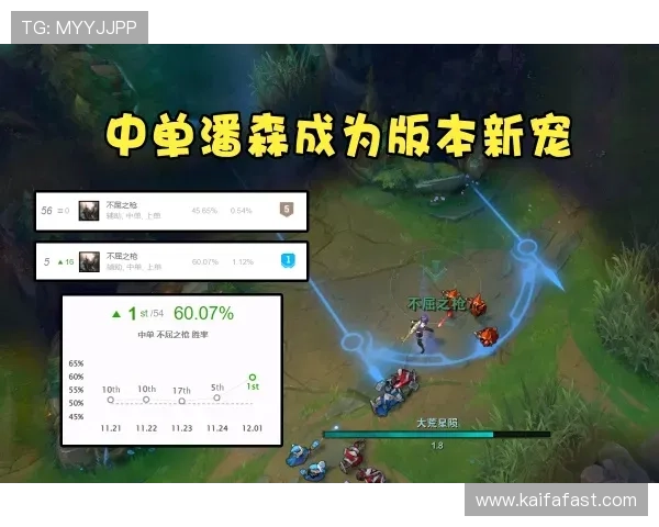 天生赢家一触即发凯发客服:全面解析游戏策略与实用技巧提升胜率 天生赢家一触即发凯发客服:全面解析游戏策略与实用技巧提升胜率
