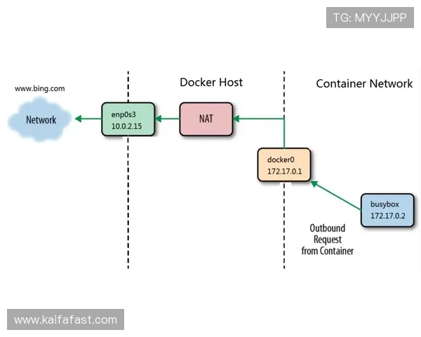 开发k8一触即发：如何实现容器编排的自动化与弹性扩展策略