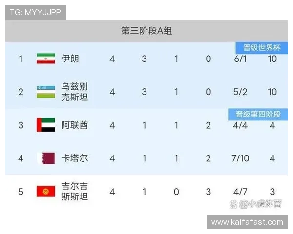 2026年世界杯亚洲区预选赛赛程表详细解读，助你提前了解比赛安排和关注重点赛事内容